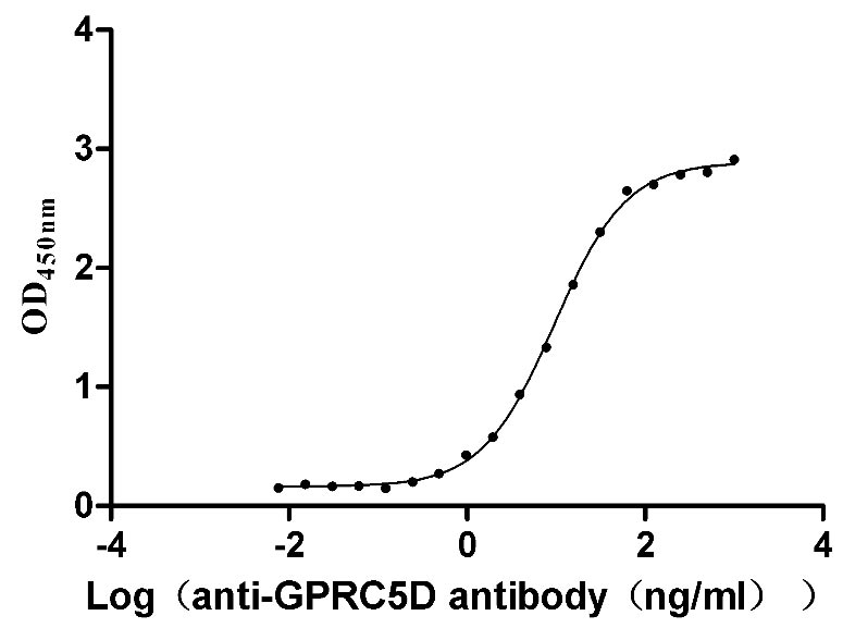 CSB-MP882153HU ELISA