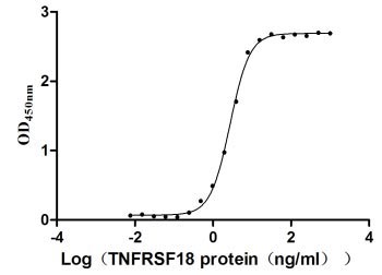 CSB-MP896537HU ELISA