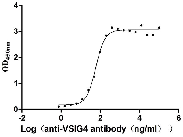 CSB-MP896869HU ELISA