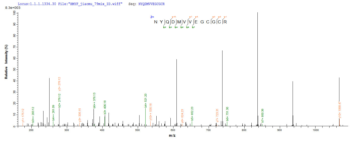 LC-MS Analysis 1- Recombinant protein Human BMP2