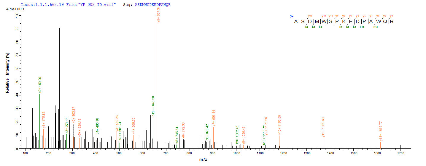 LC-MS Analysis 1- Recombinant protein Mycobacterium fbpA