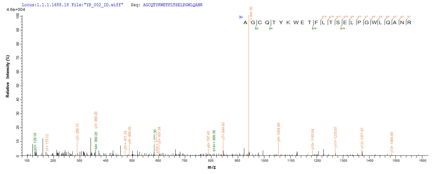 LC-MS Analysis 2- Recombinant protein Mycobacterium fbpA