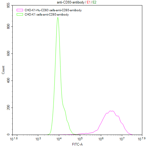 CSB-SC865099HU FC