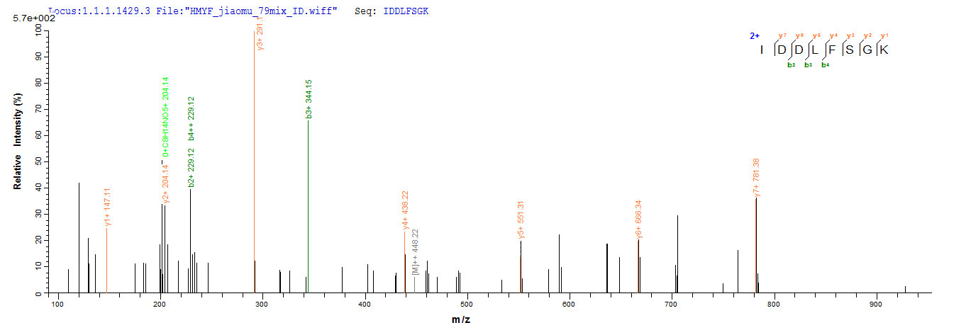 LC-MS Analysis 2- Recombinant protein Human CD81