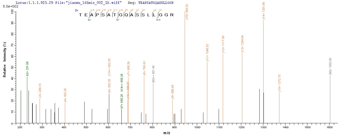 CSB-YP005725HU LCMS-1