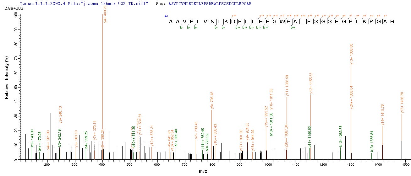 CSB-YP005725HU LCMS-2