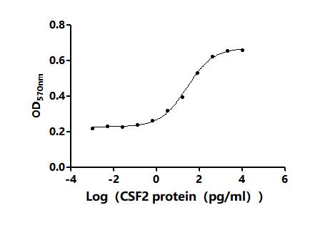 CSB-YP006045HU AC