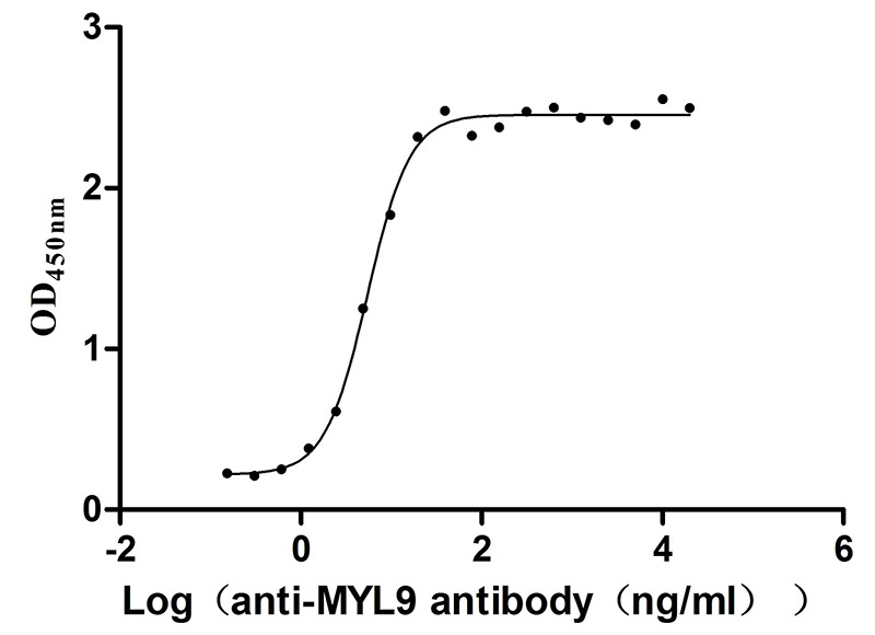 High Purity Validated of CSB-YP015318HU