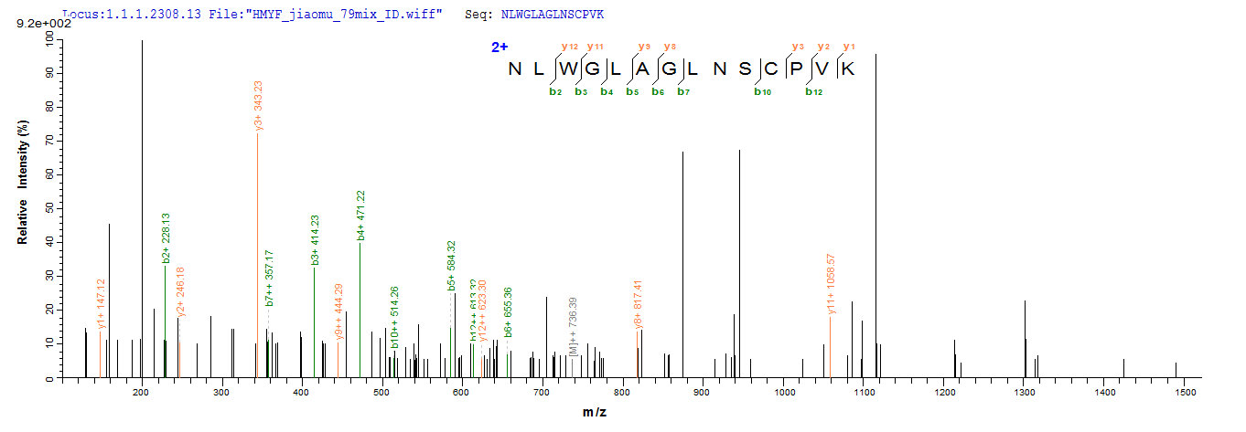 LC-MS Analysis 1- Recombinant protein Macaca IL4