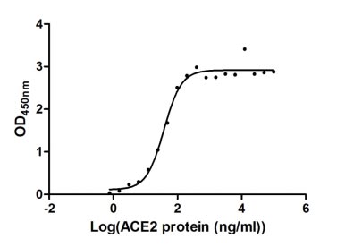 CSB-YP3324GMY1 ELISA