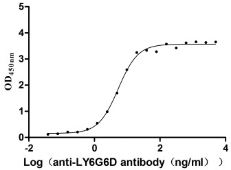 CSB-YP4607MOV-ELISA 01