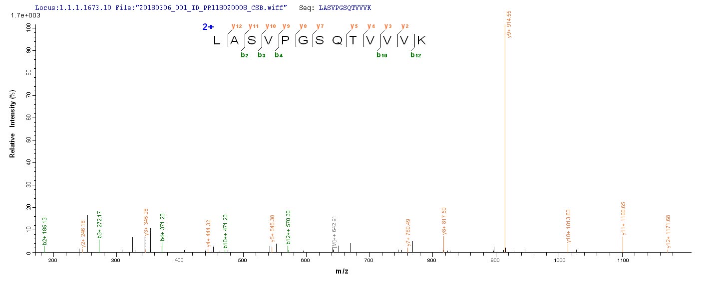 LC-MS Analysis 1- Recombinant protein Human PODXL