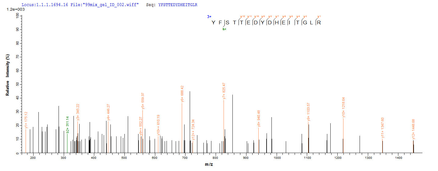 LC-MS Analysis 2- Recombinant protein Human ZG16B