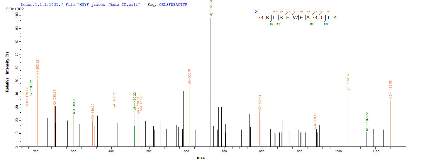 LC-MS Analysis 1- Recombinant protein Hepatitis ORF2