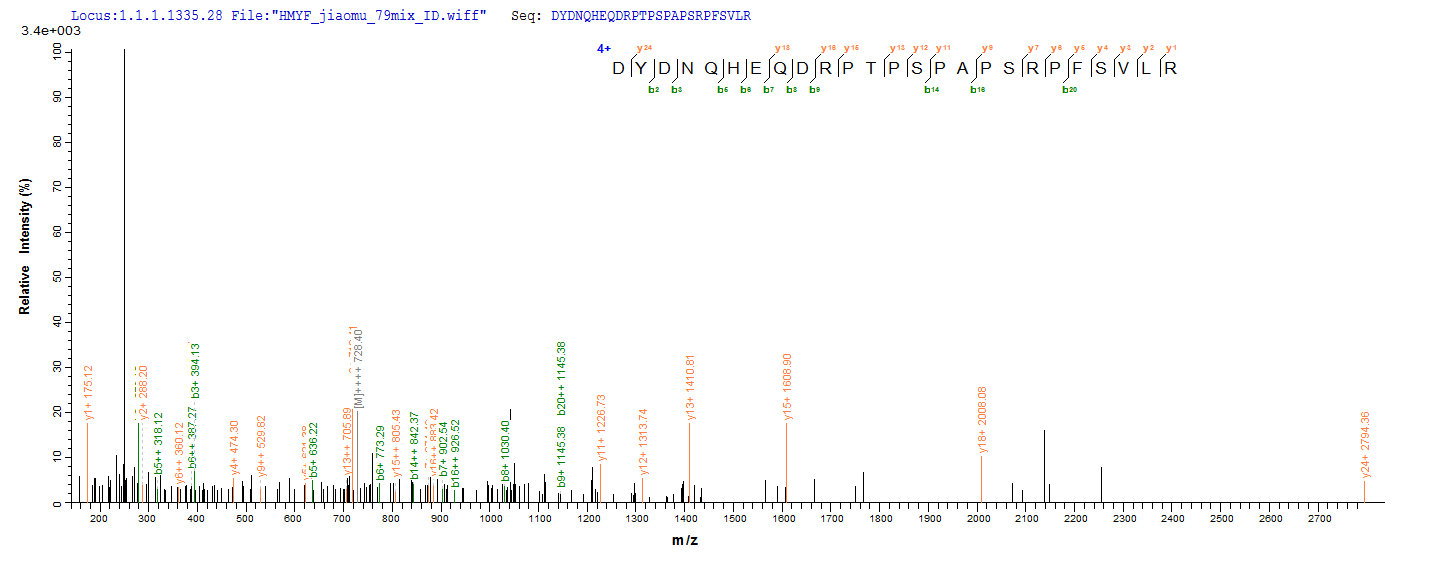 LC-MS Analysis 2- Recombinant protein Hepatitis ORF2