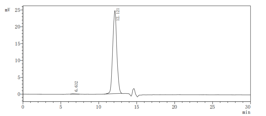 High Purity Validated of CSB-MP743558HU